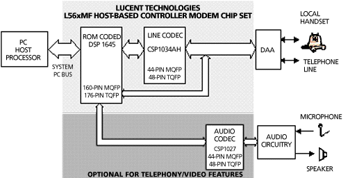 [CHIP SET SCHEMATIC]