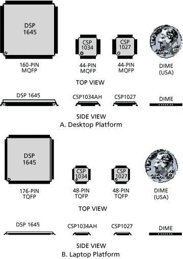 PACKAGING OPTIONS